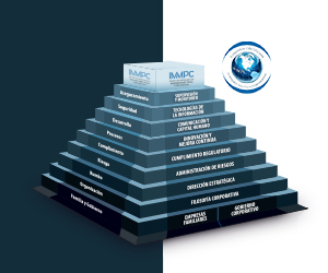 Certification Process IMMPC