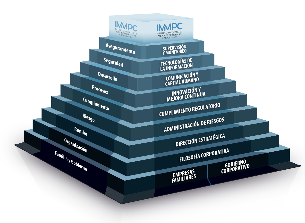 Certificación en MPC